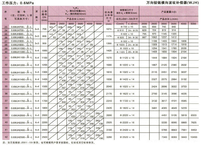 萬向鉸鏈橫向波紋補償器