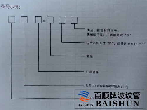 鉸鏈型波紋補(bǔ)償器