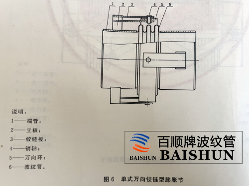 平面鉸鏈型膨脹節