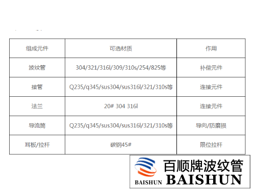 復(fù)式拉桿波紋補(bǔ)償器材料