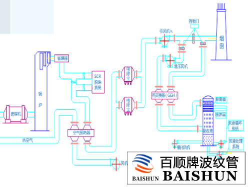 非金屬補償器