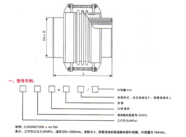 高溫波紋補償器